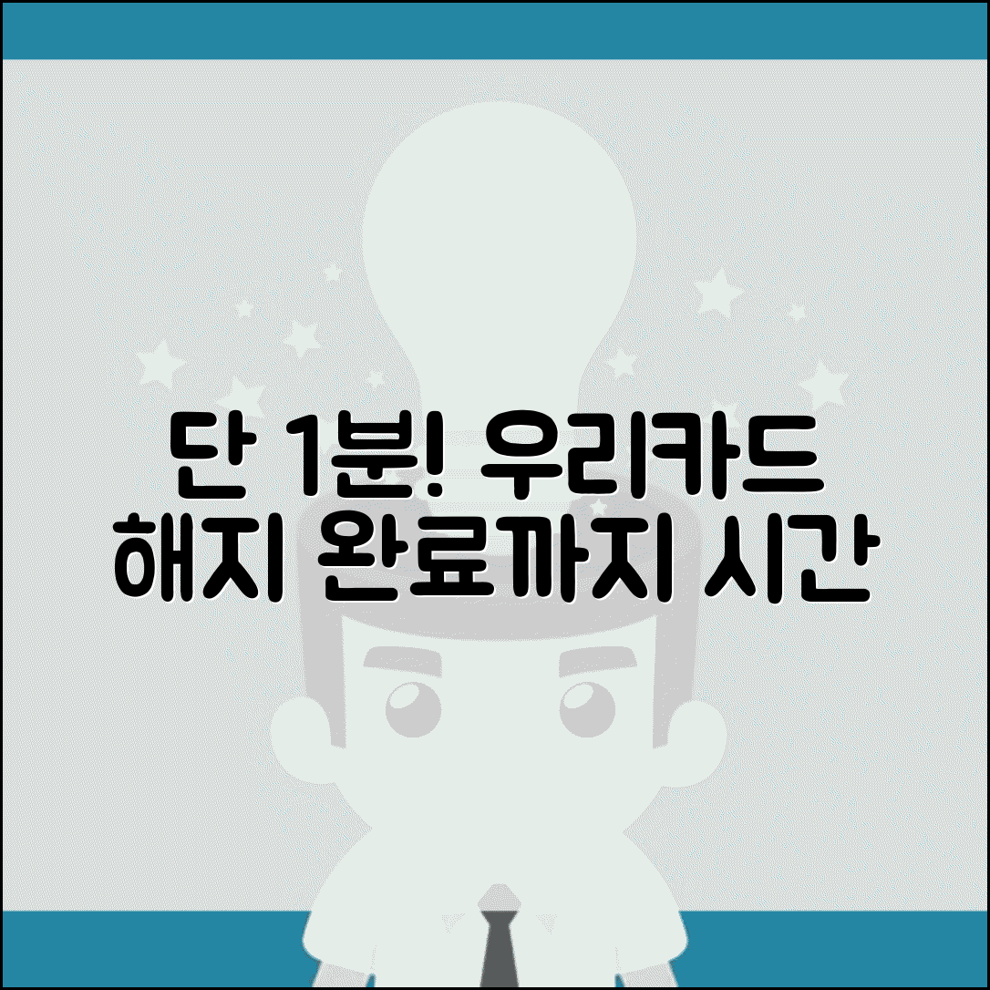 우리카드 해지 처리 기간 얼마나? | 우리카드 해지 완료까지 걸리는 시간