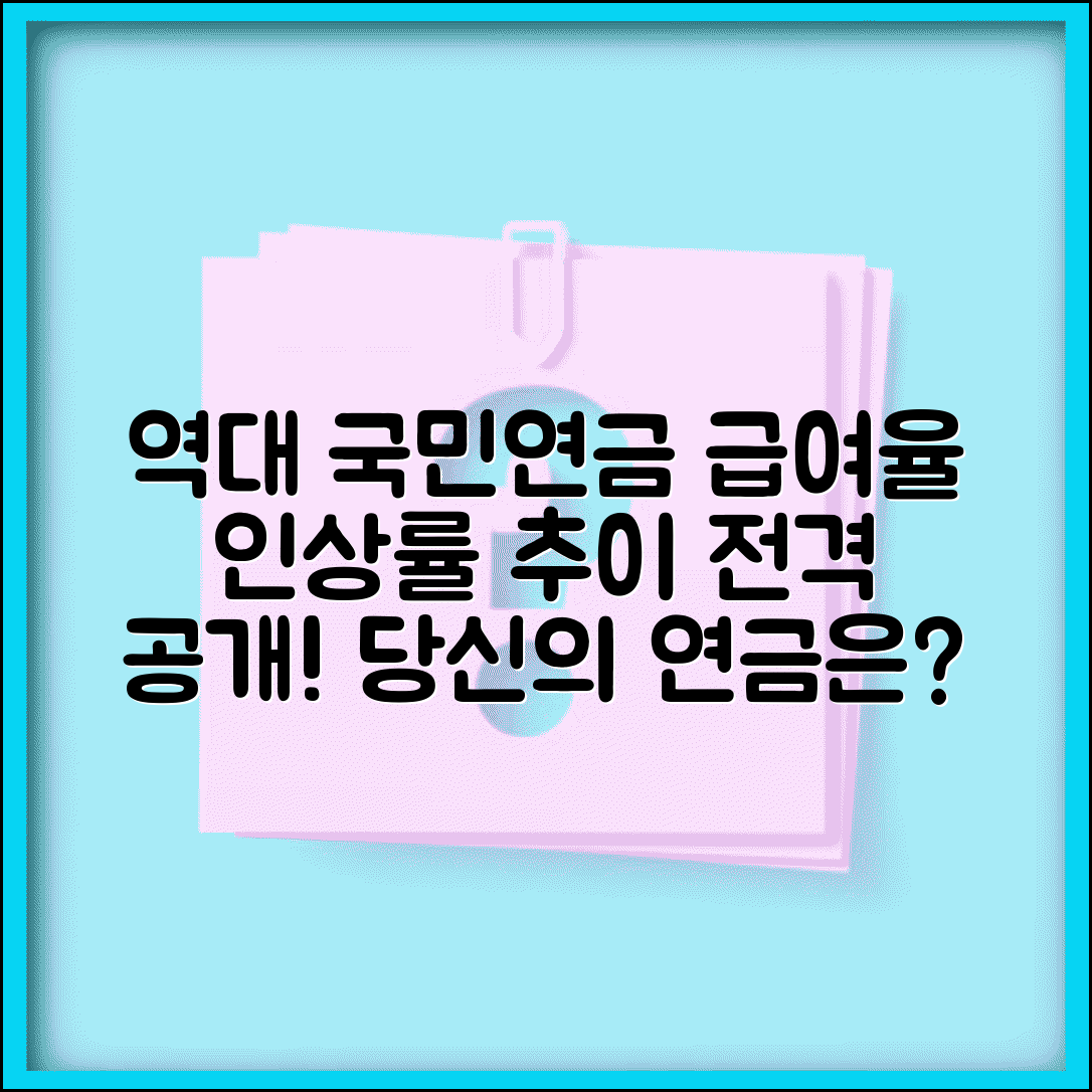 국민연금 인상률 역대 현황 | 국민연금 급여 인상률 추이
