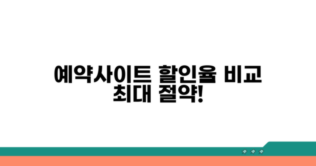 예약 사이트별 할인율 비교
