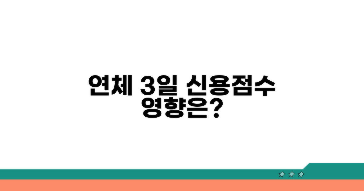 연체 3일, 신용점수 영향은?