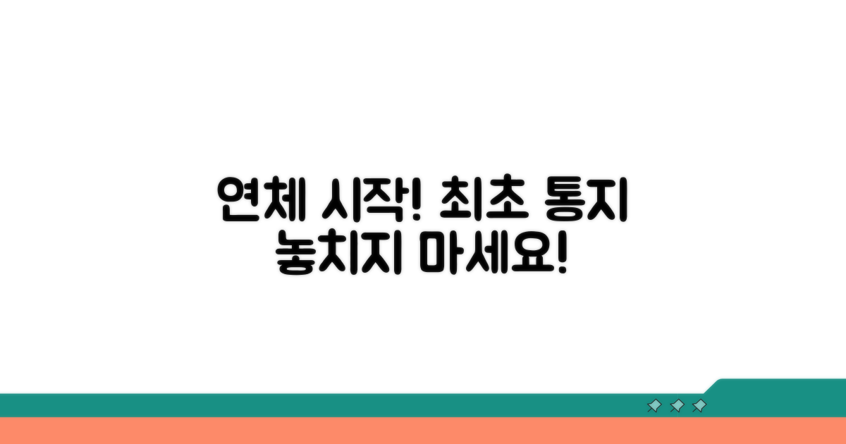 연체 시작과 최초 통지