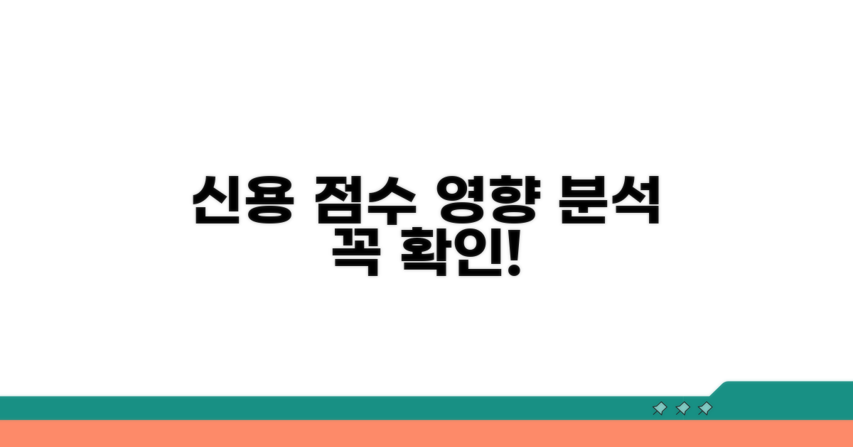 신용점수에 미치는 영향 분석