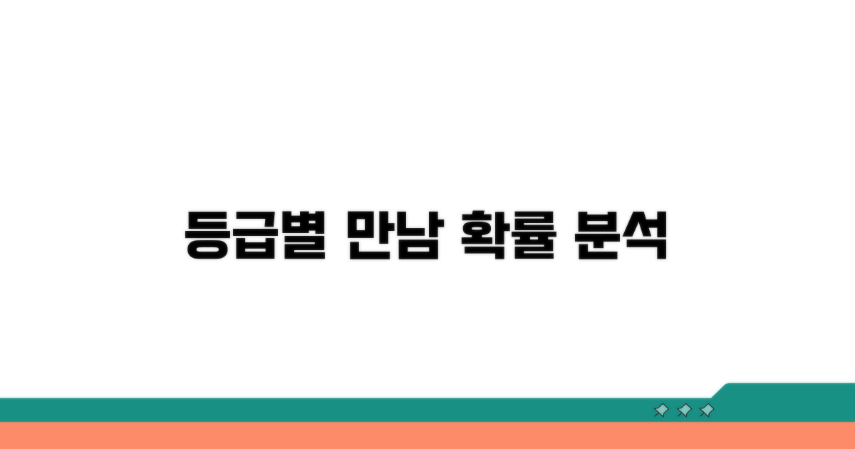등급별 만남 가능성 분석
